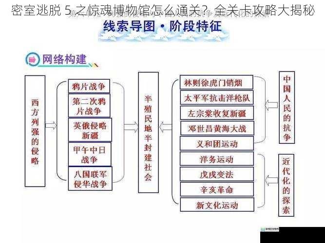 线索收集与整理