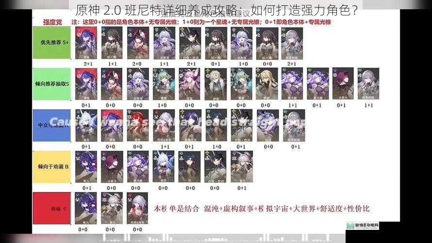 提升角色等级