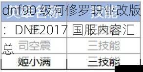 技能机制调整