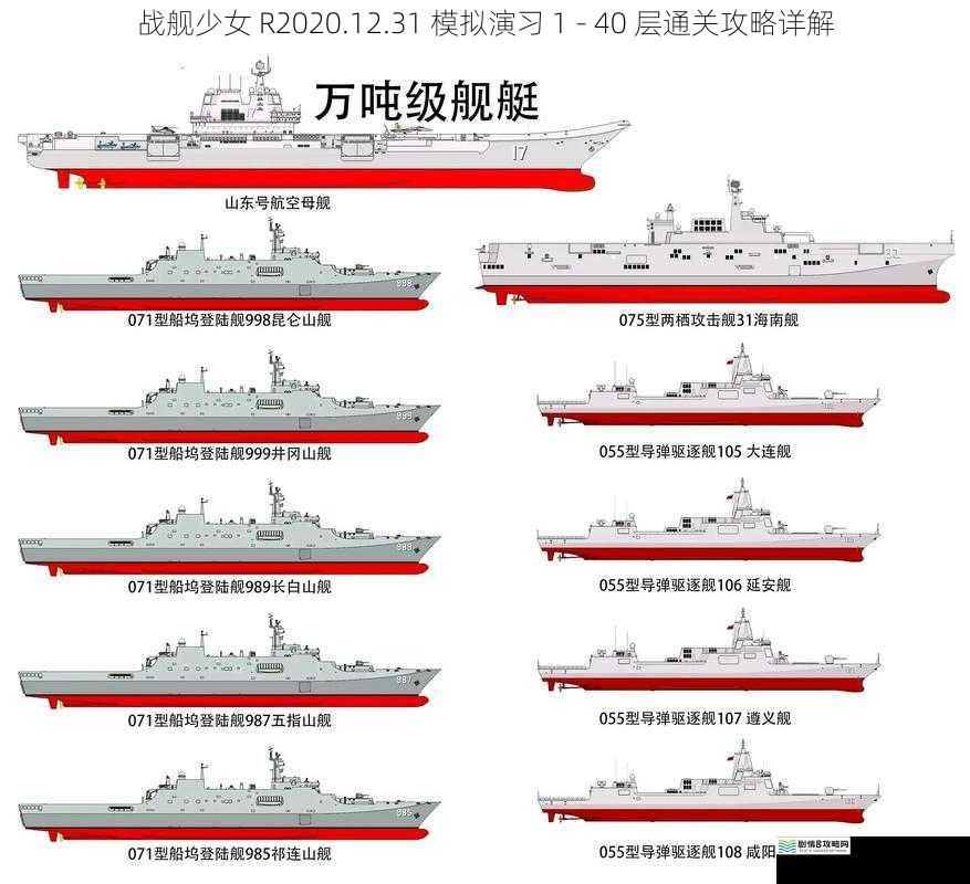 舰队组建与配置