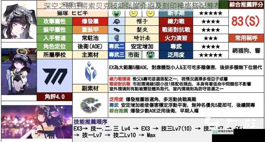 技能强度介绍