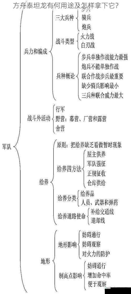 战斗用途及策略