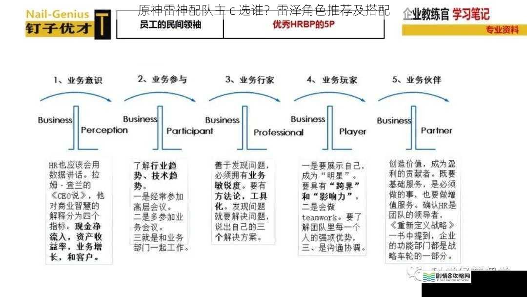 角色定位与技能分析