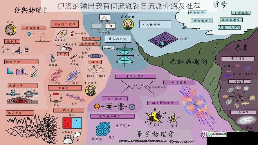 物理输出流派