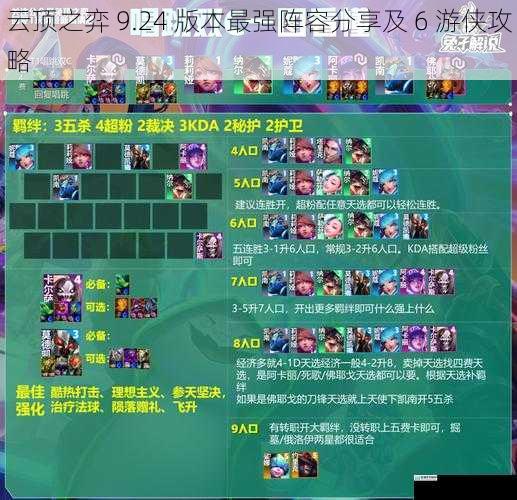 阵容组成及核心英雄