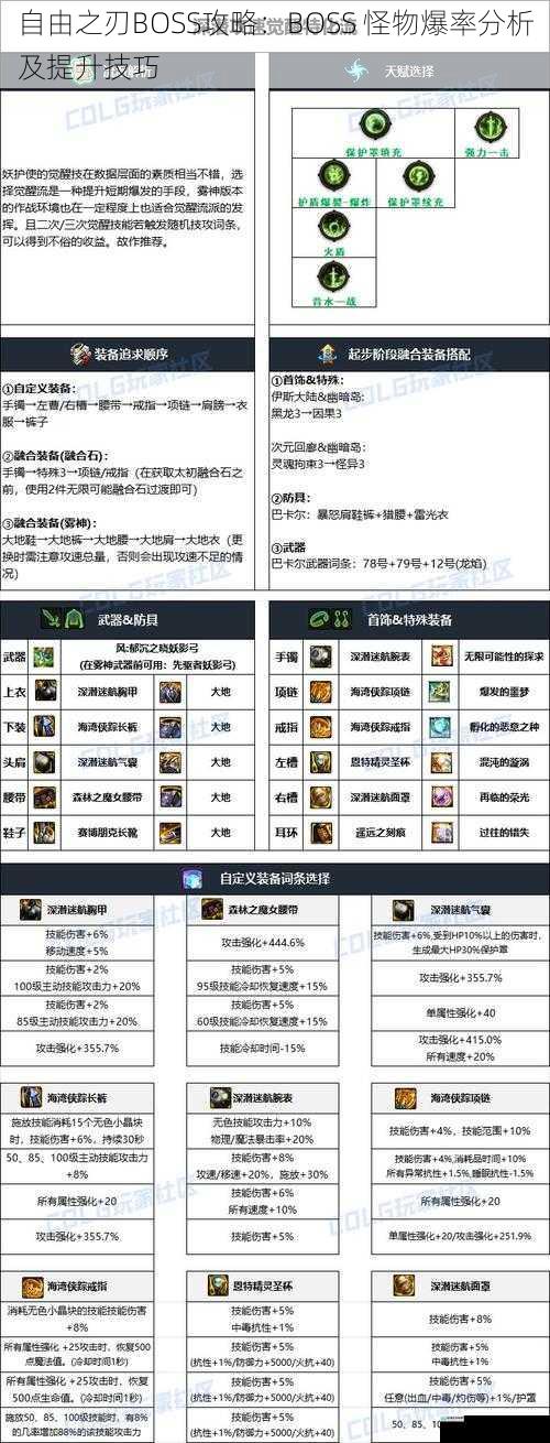 装备强化与 BOSS 爆率