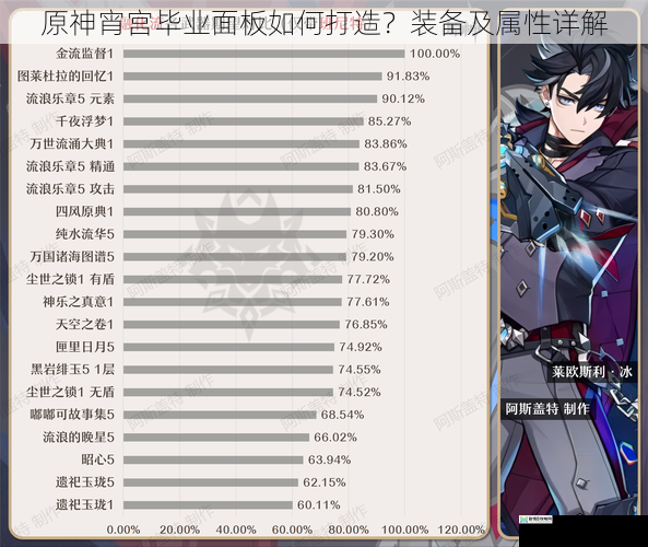 武器选择