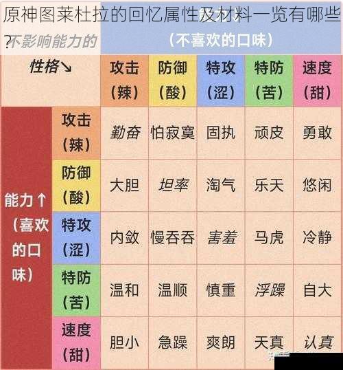 基础属性