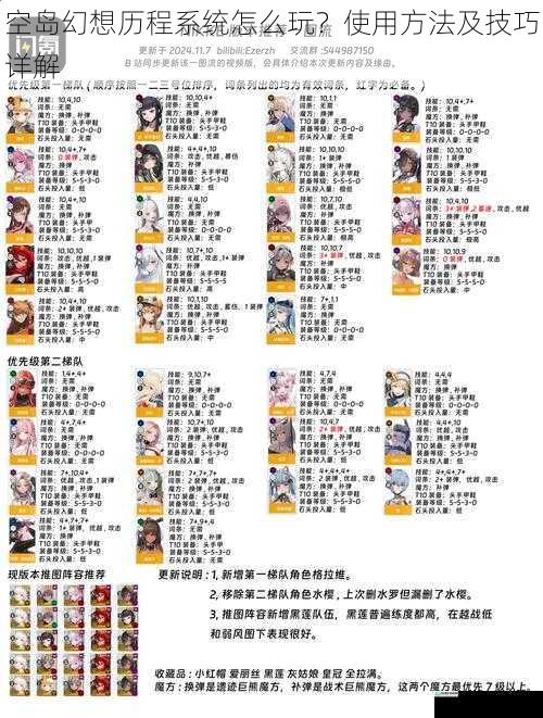 角色创建与养成