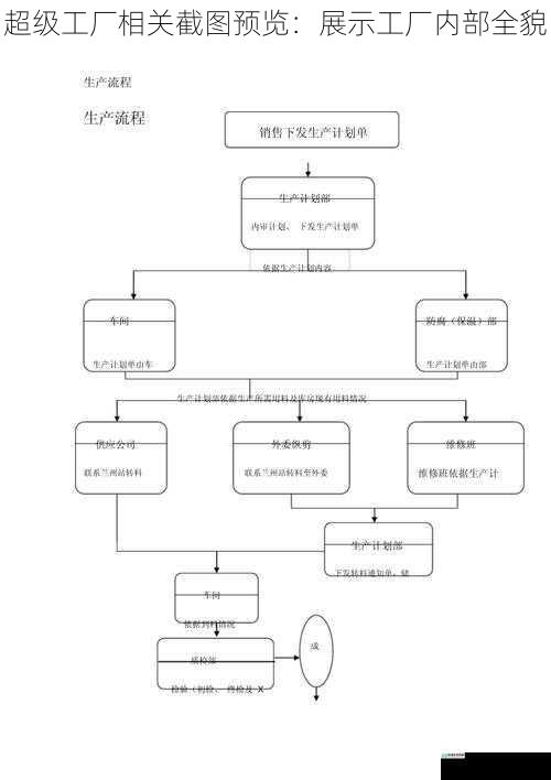 生产流程篇