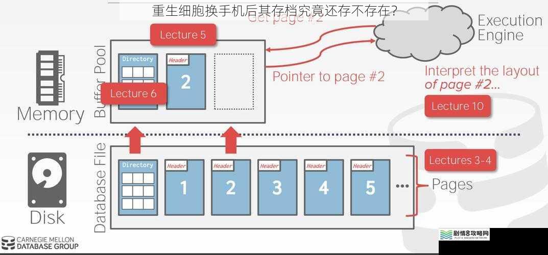 游戏数据存储方式