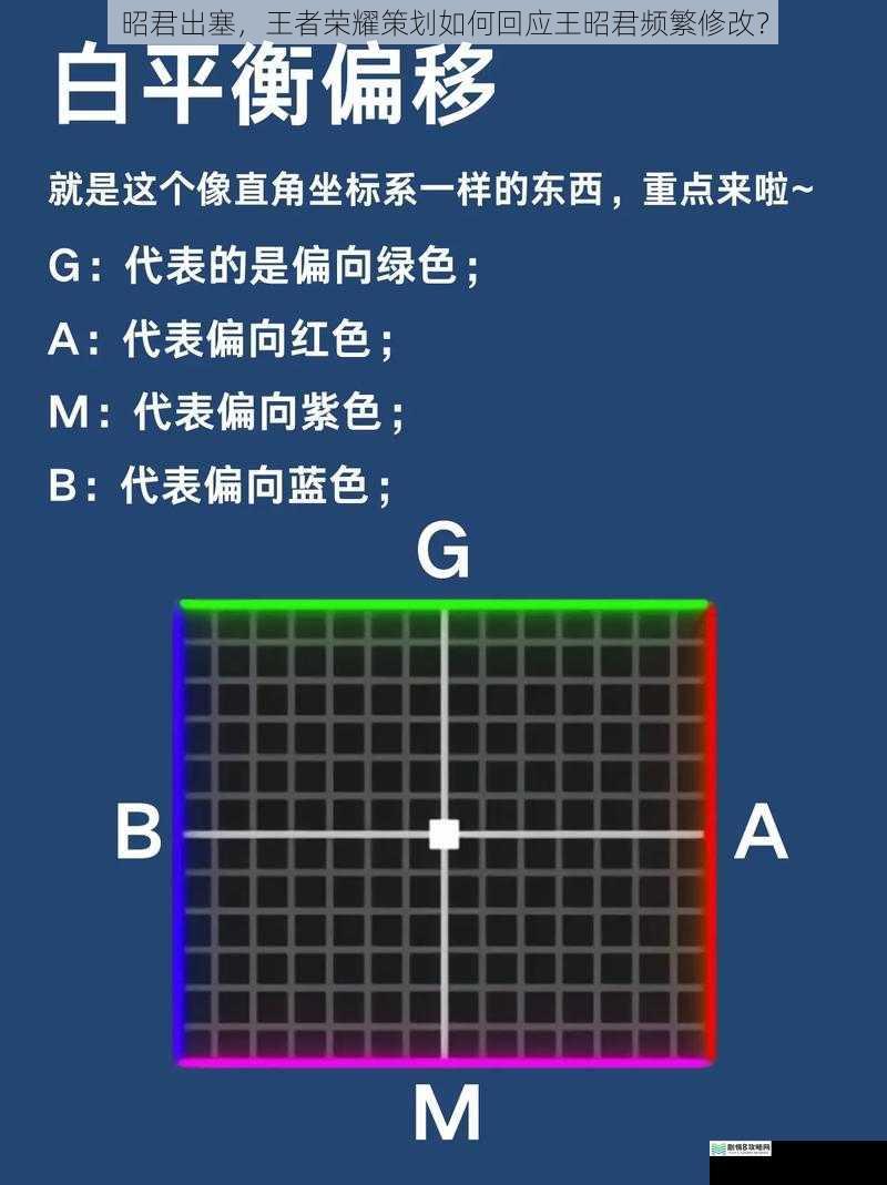 游戏平衡角度