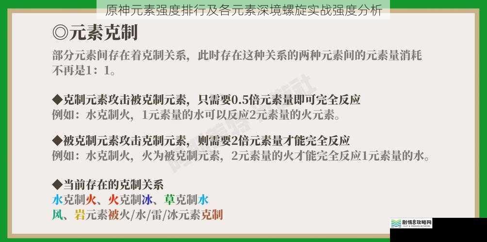 元素伤害类型与机制