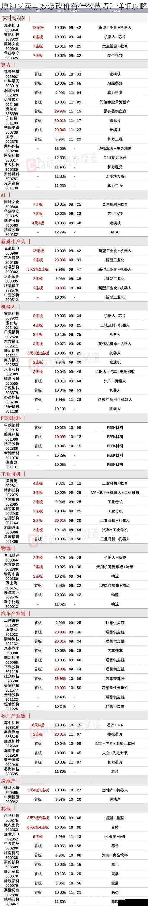 了解市场行情