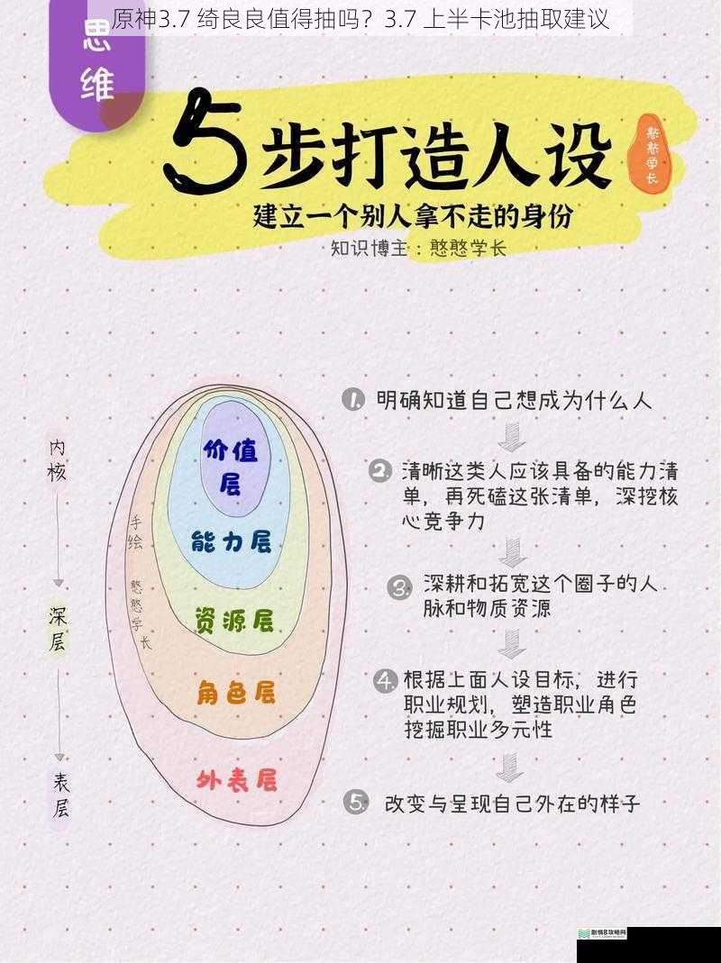 角色定位与技能分析