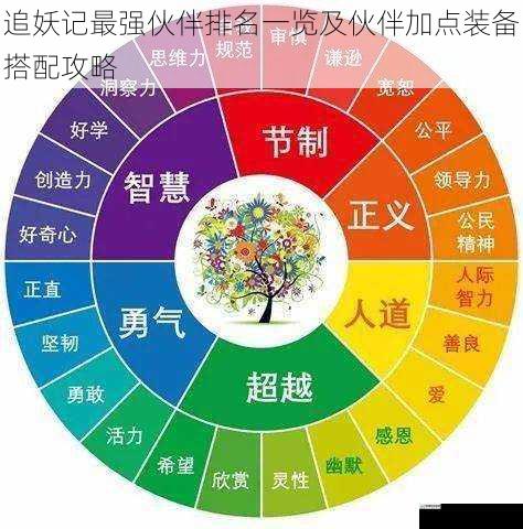 伙伴品质与属性