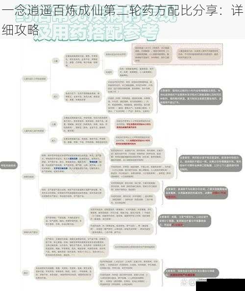 药方选择与搭配