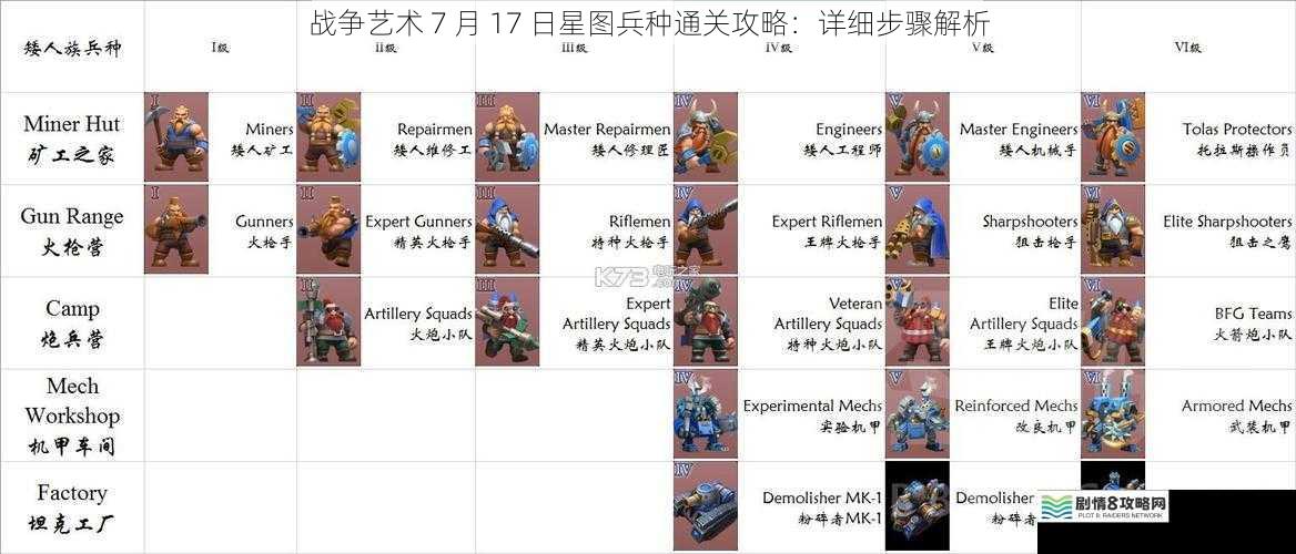 兵种选择与搭配