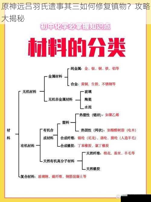 材料收集与准备