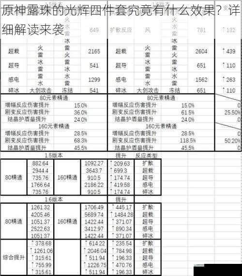 提升元素伤害