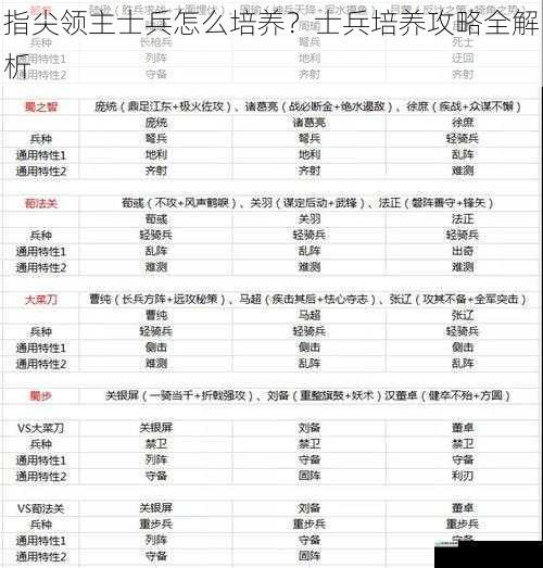 兵种选择与搭配
