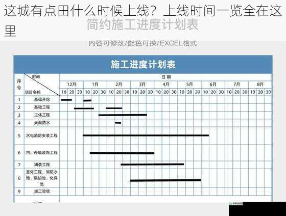 制作进度与上线时间