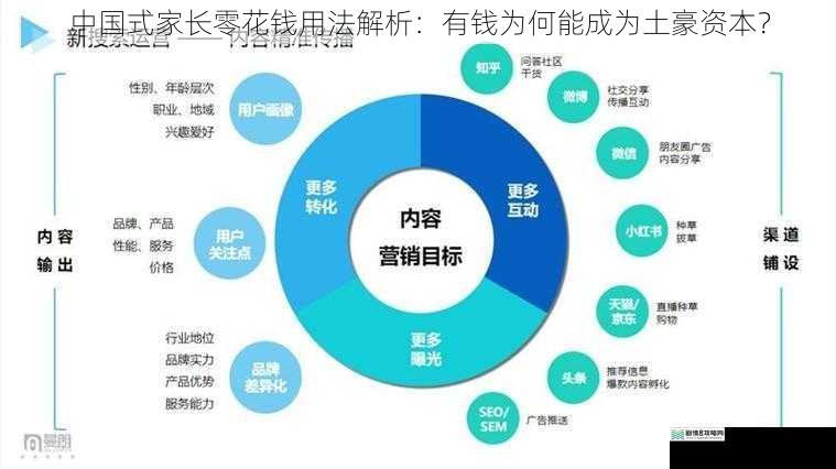 消费观念的塑造