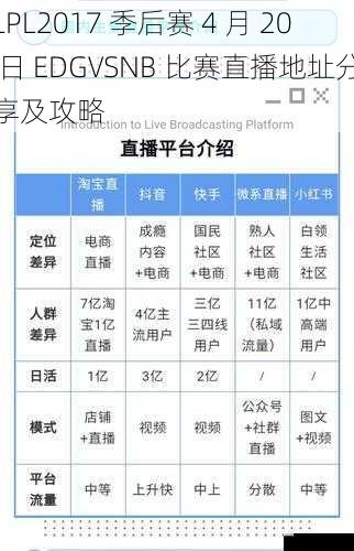 直播平台选择