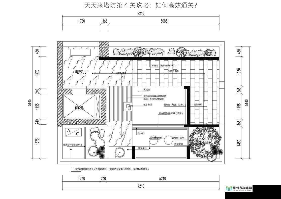 布局规划