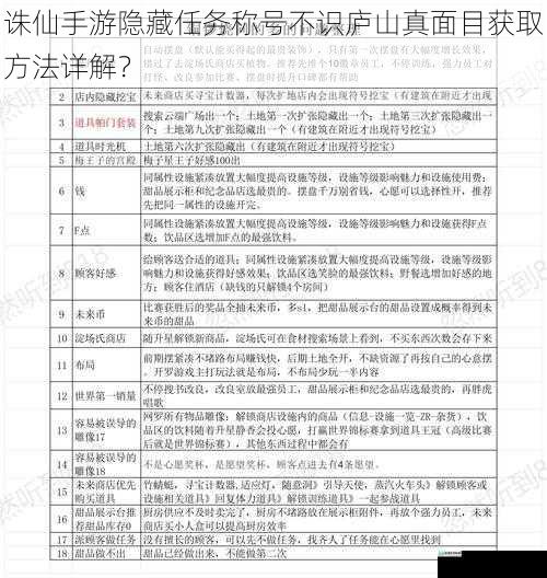 任务触发地点与条件