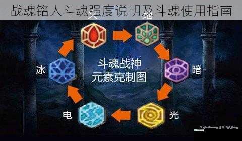 斗魂属性与强度