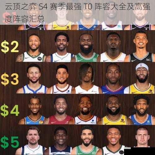 阵容搭配多样性