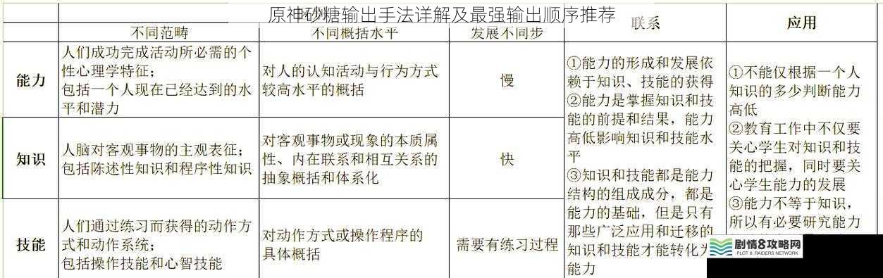 技能介绍与解析