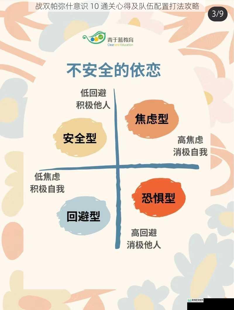 意识选择与搭配