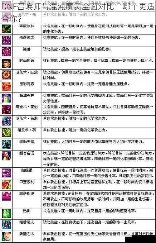 技能特点对比