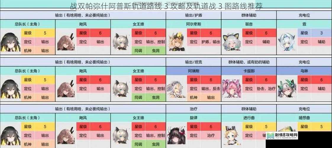 角色搭配与阵容选择