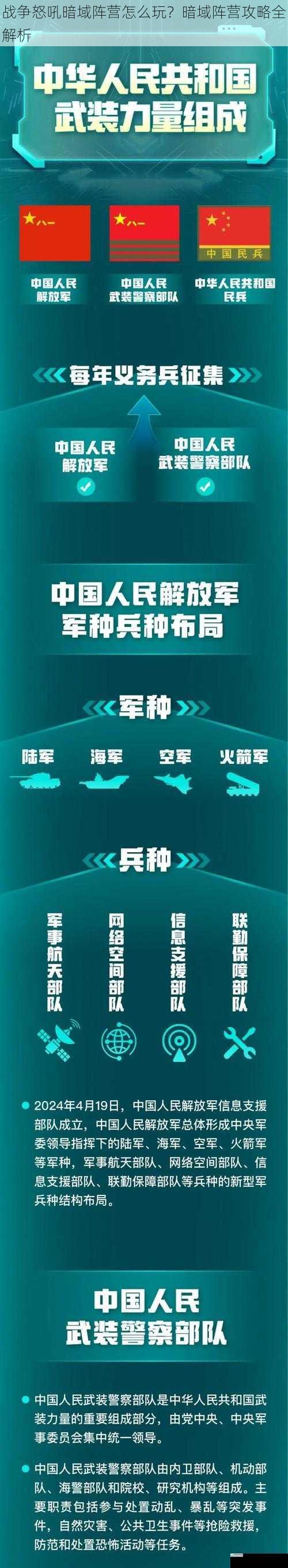 兵种搭配与阵容构建