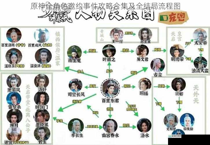 角色背景与邀约事件的关联