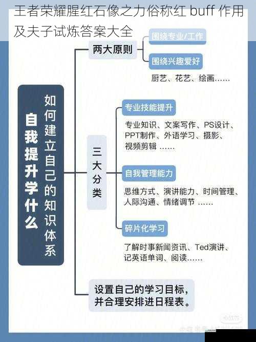 提升自身属性