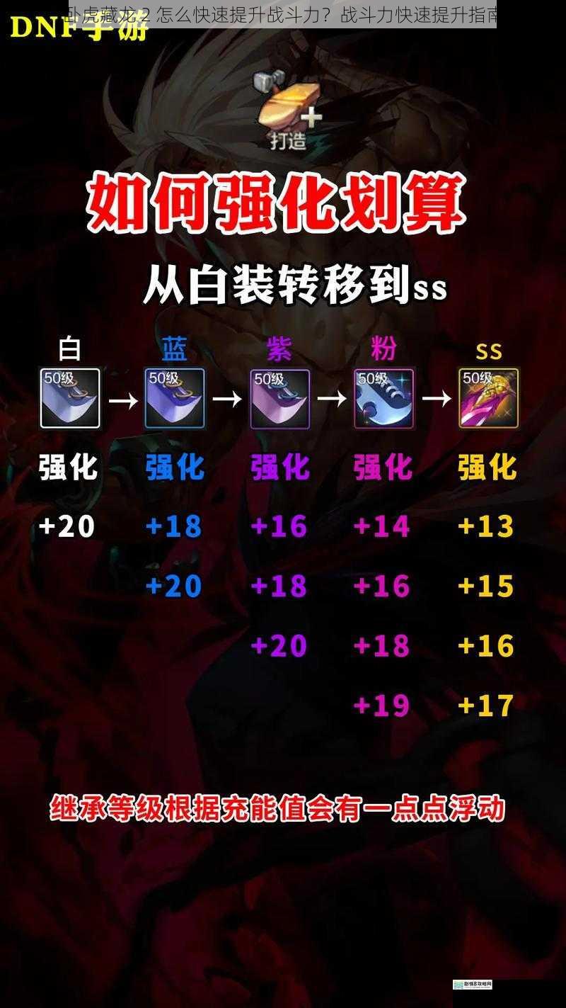 装备强化