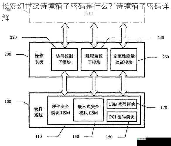 密码生成机制