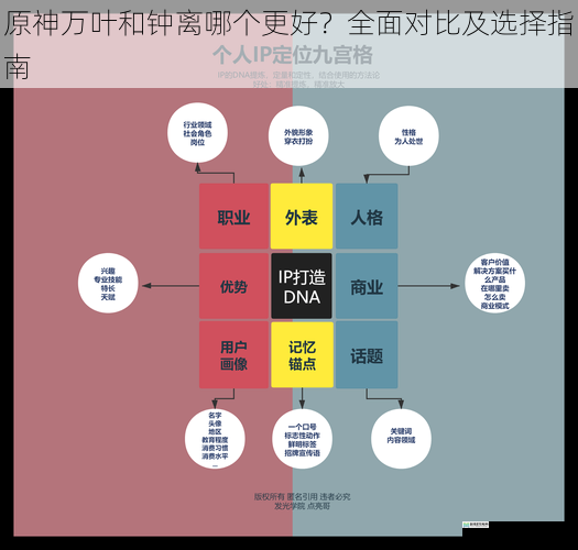 角色定位