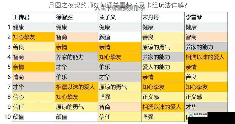 卡牌选择与搭配