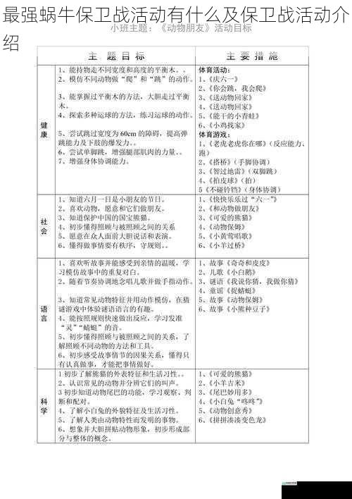 活动目标
