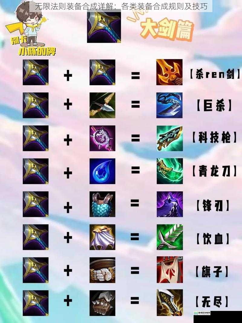 装备品质与合成