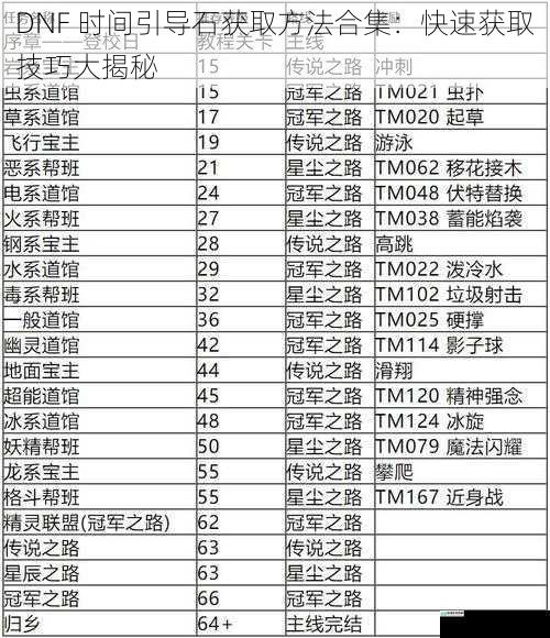 主线任务奖励