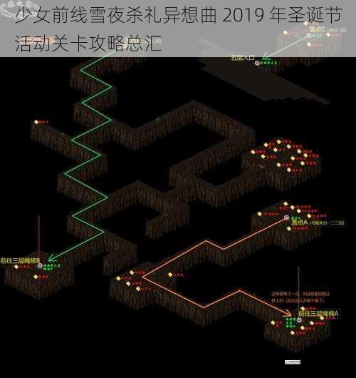 关卡难度分析