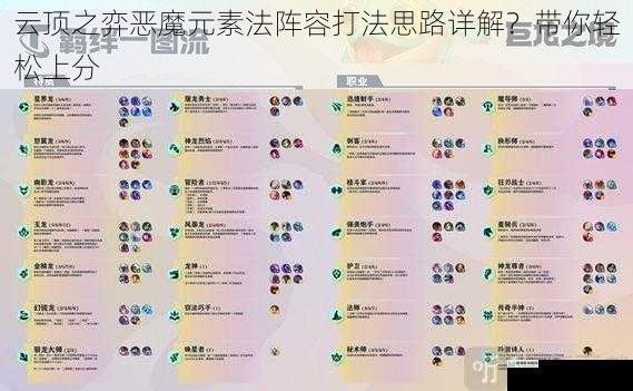 阵容组成与装备选择