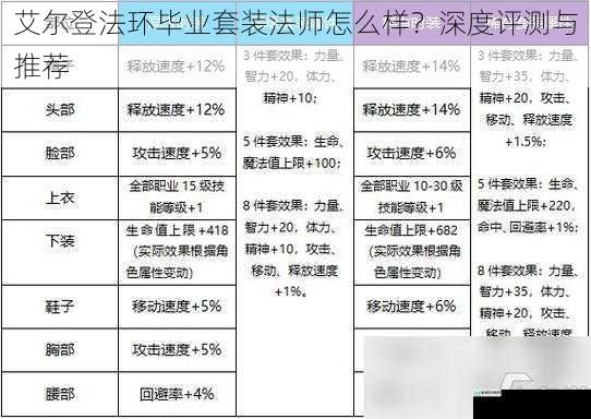 套装属性与加成