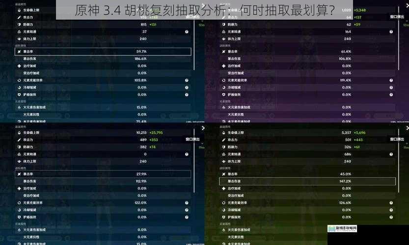 角色强度与抽取时机